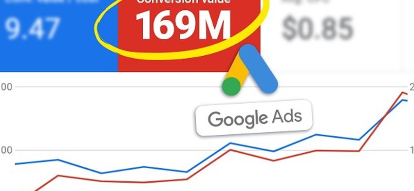 Google Ads hirdetéskezelés